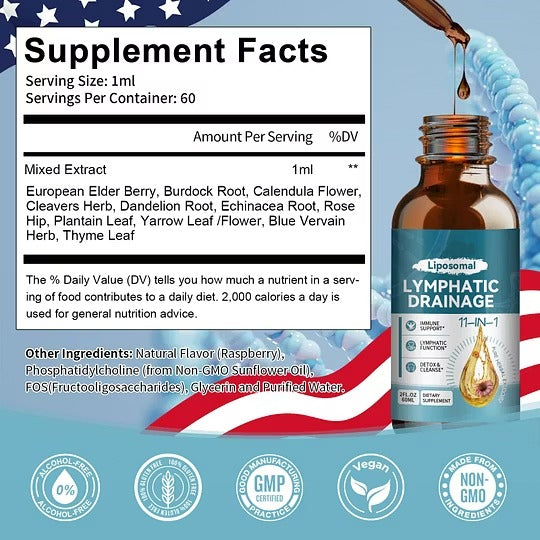Lymphatic Drainage Drops
