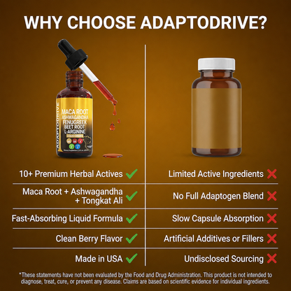 Maca Root Ashwagandha Drops