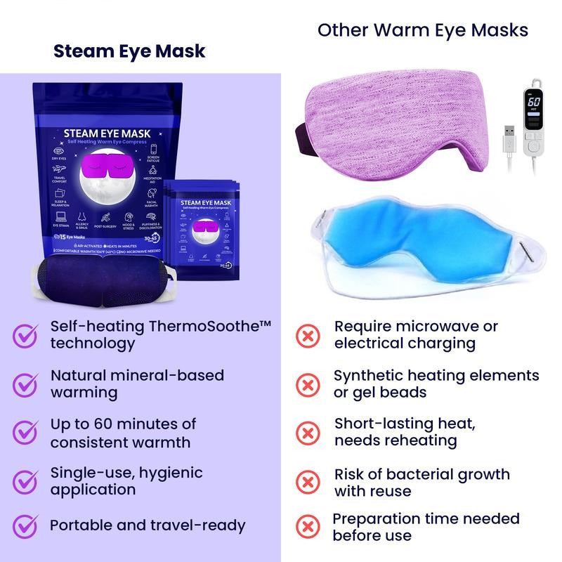 Steam Eye Mask - Self-Heating Warm Eye Compress for Dry Eyes [packaging may vary]