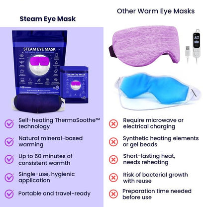 Steam Eye Mask - Self-Heating Warm Eye Compress for Dry Eyes [packaging may vary]