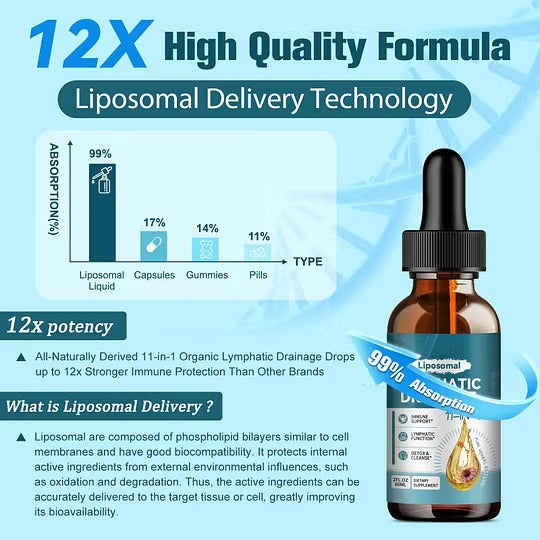Lymphatic Drainage Drops