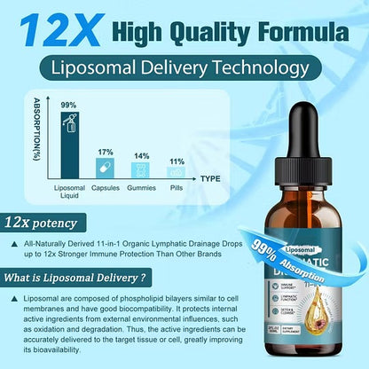 Lymphatic Drainage Drops
