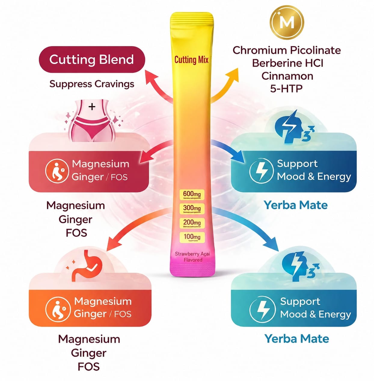 Strawberry Açaí Energy & Cutting Mix – with Yerba Mate